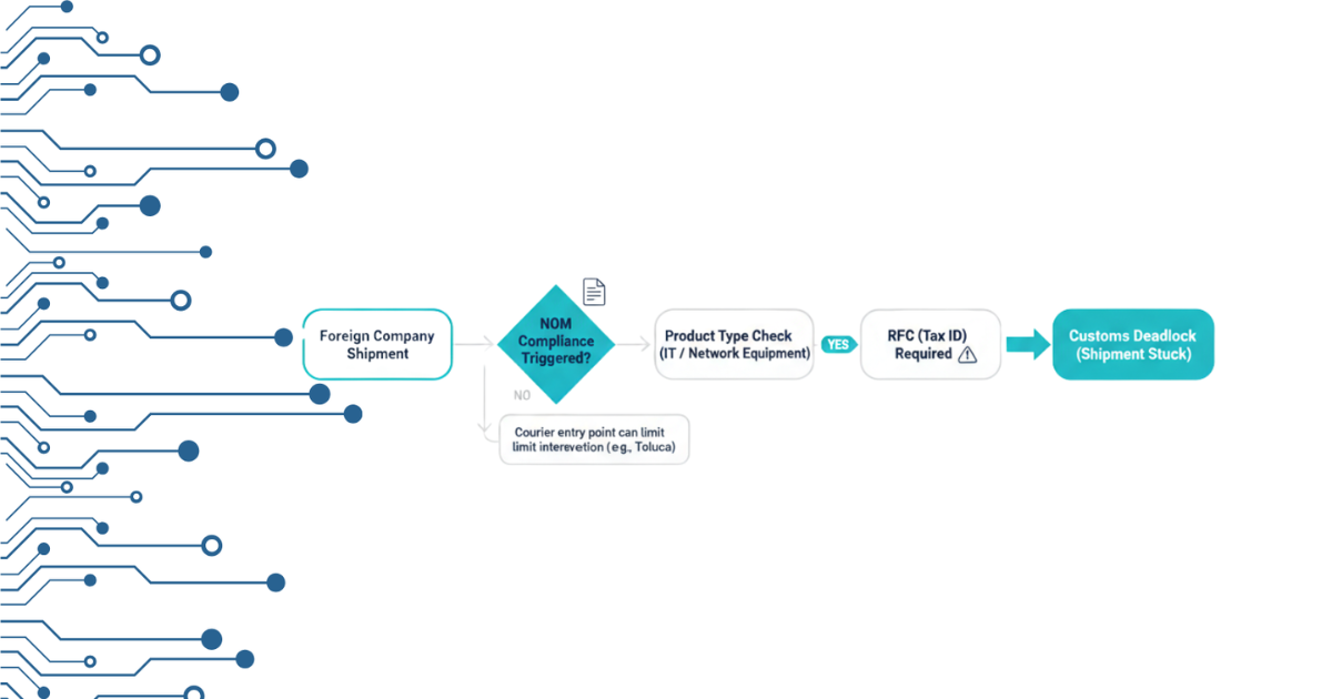 Mexico customs clearance flow for foreign companies importing without a local entity