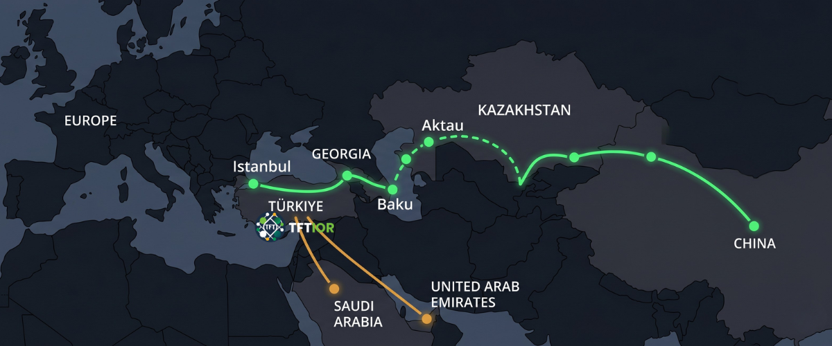 Middle Corridor route map showing Kazakhstan, Uzbekistan, Kyrgyzstan, Türkiye and connected Gulf markets with IOR planning considerations