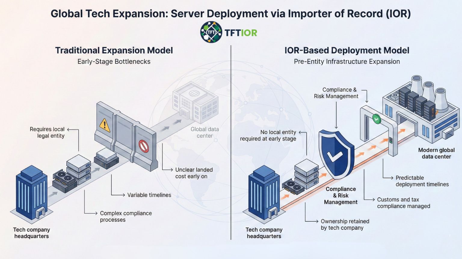 Server rack deployment in global data center
